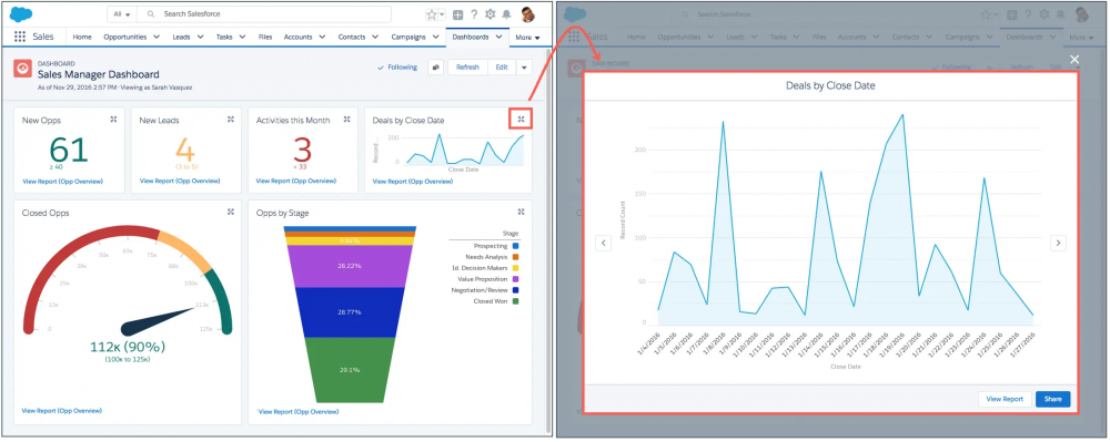 Salesforce Dashboard Best Practices