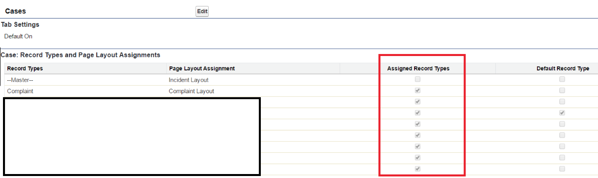 Salesforce Cases Assigned Record Types