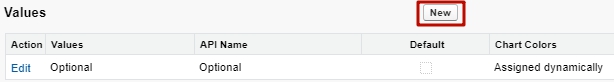 Salesforce CPQ  Values and New Button